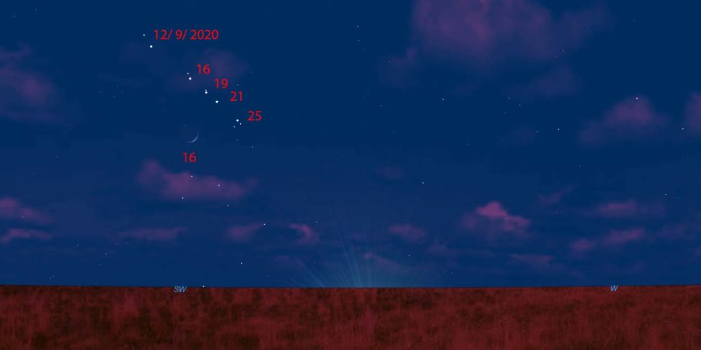This star chart by Dr. Matt Marone shows the alignment of Jupiter and Mars from Dec. 9 through Dec. 25.