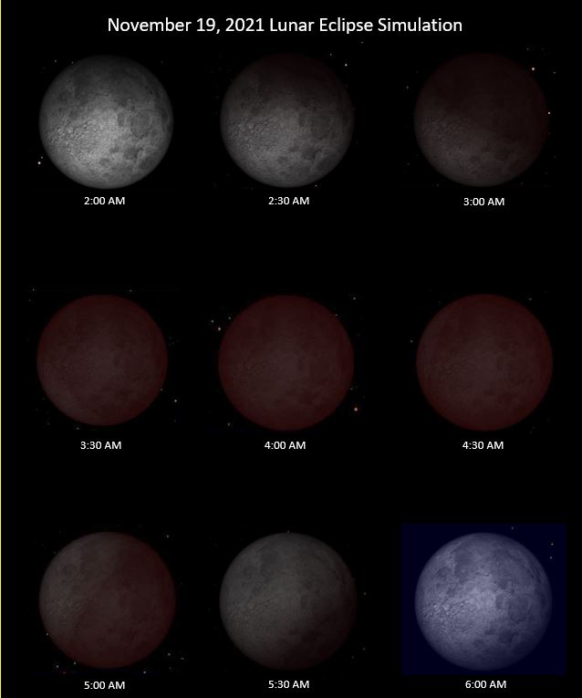 This image, made by Dr. Matt Marone using the Starry Night College/Simulation Curriculum Corp. software, shows the stages of the lunar eclipse on Nov. 19, 2021.