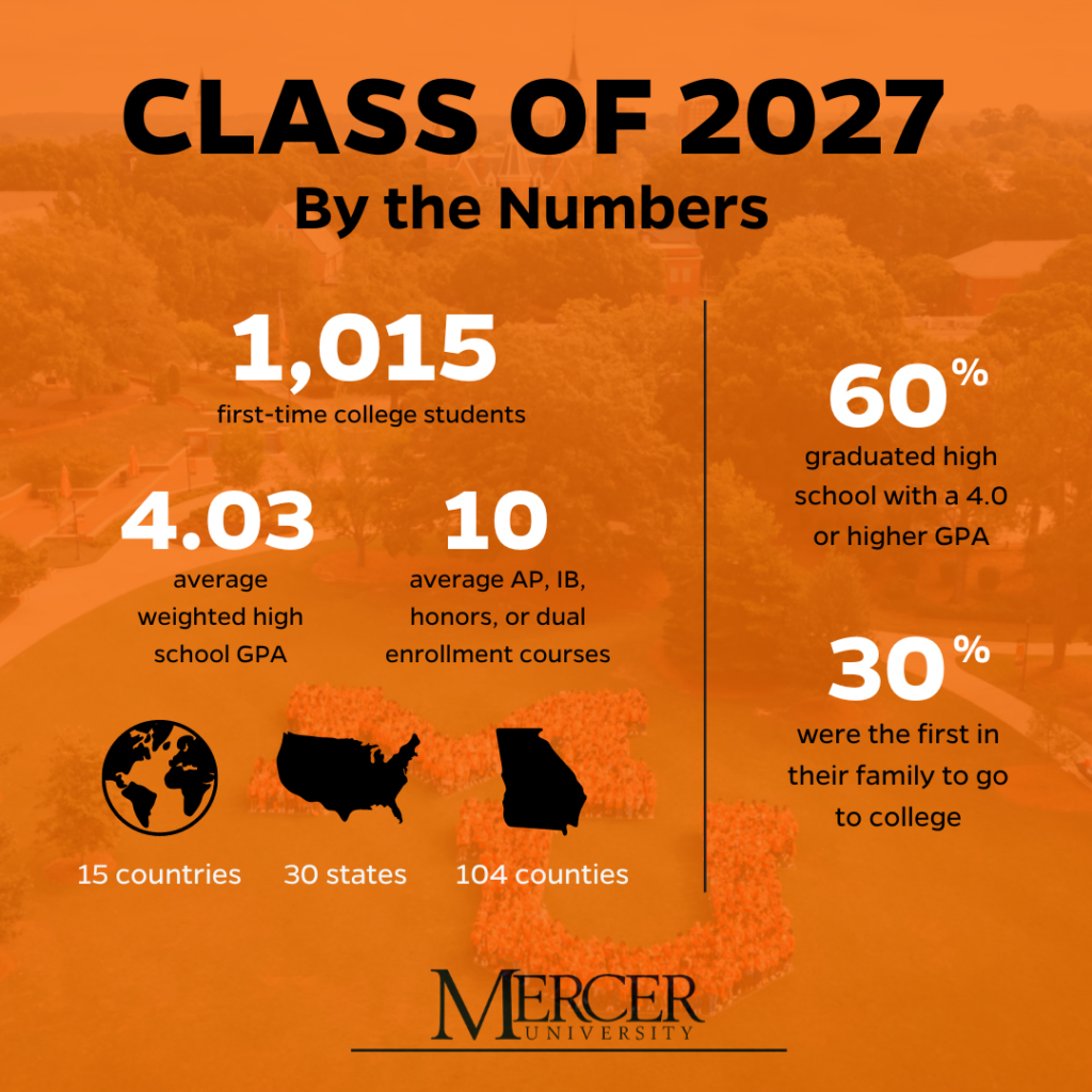 orange class of 2027 by the numbers graphic shows statistics about the freshman class
