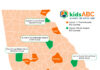 MUSM, GRHIC select rural hospitals for year 3 of KidsABC program Map of Georgia showing locations of rural hospitals and counties in two cohorts, highlighted in green and orange.