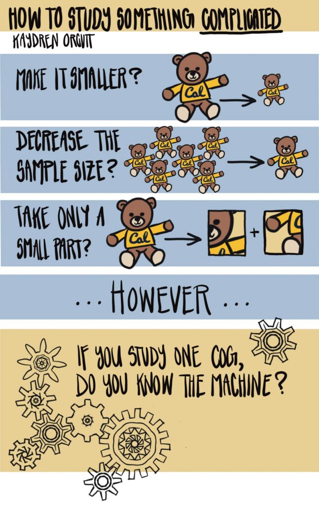 A comic illustrates studying complex topics by simplifying, reducing samples, or focusing on parts, questioning full understanding.